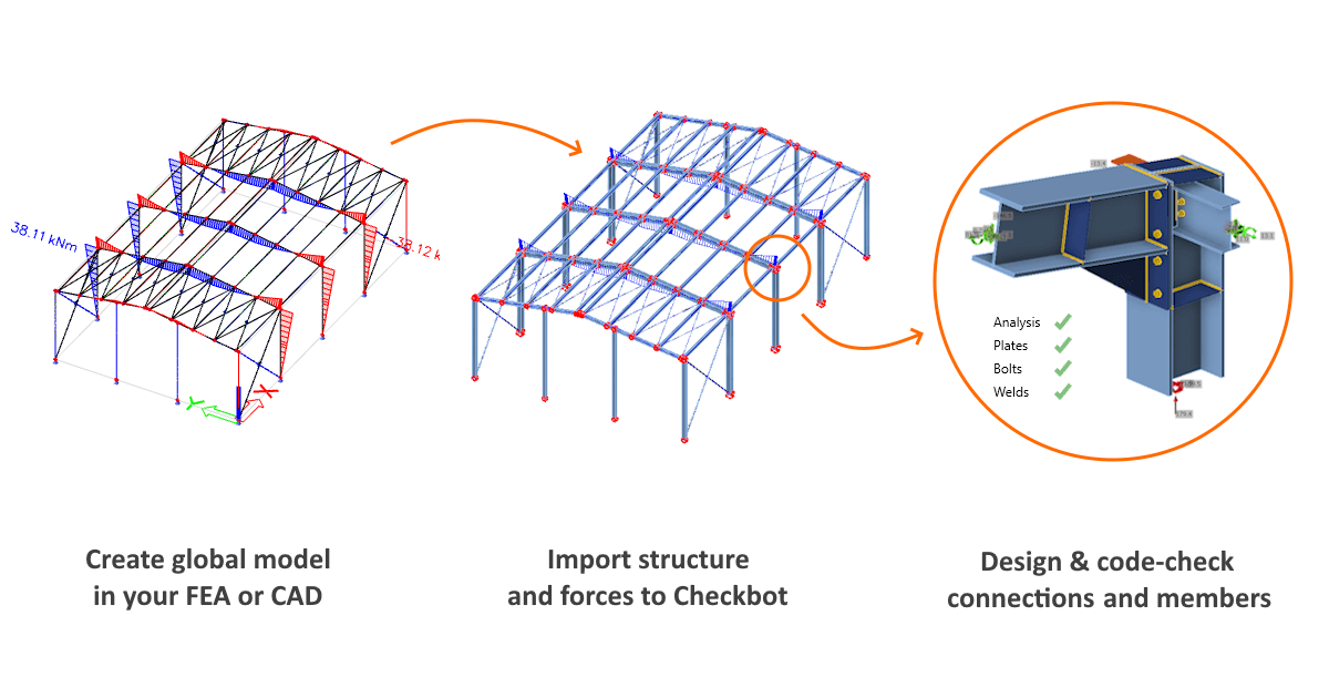 IDEA StatiCa BIM interoperability for steel