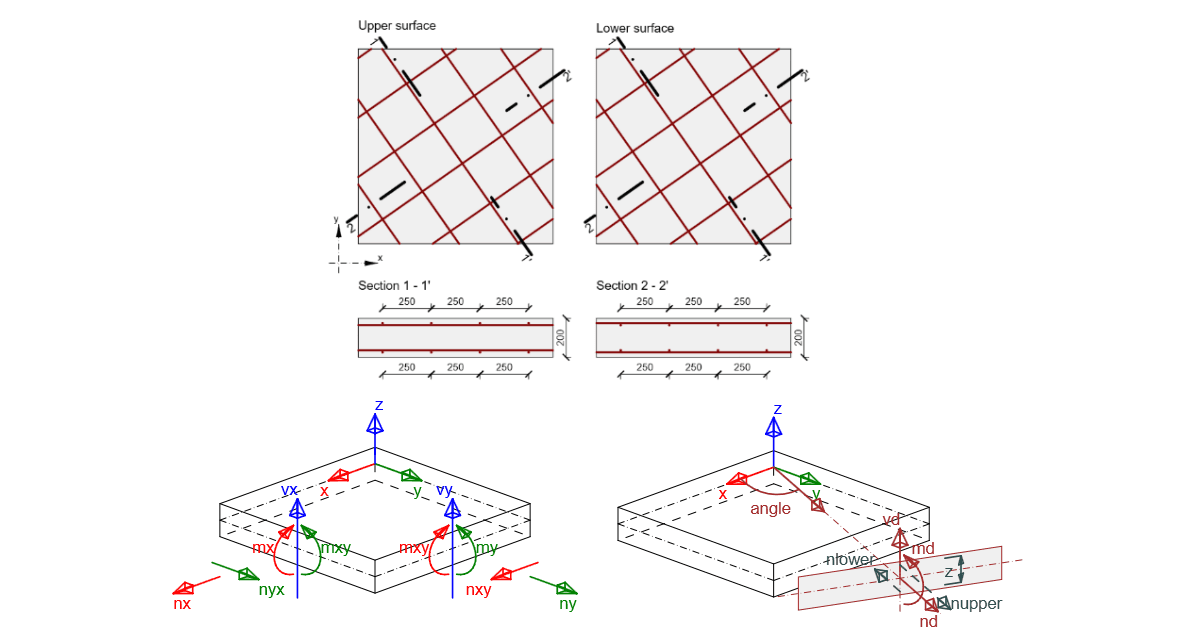 IDEA StatiCa RCS - Statische Bemessung von 2D-Betonbauteilen