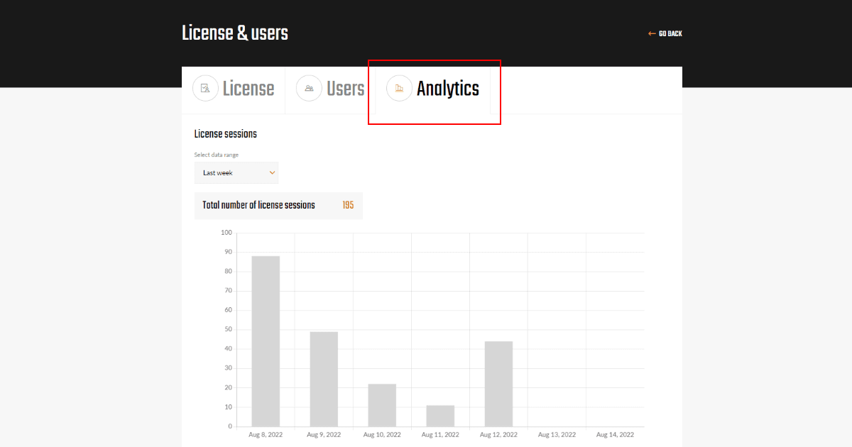 License usage analytics