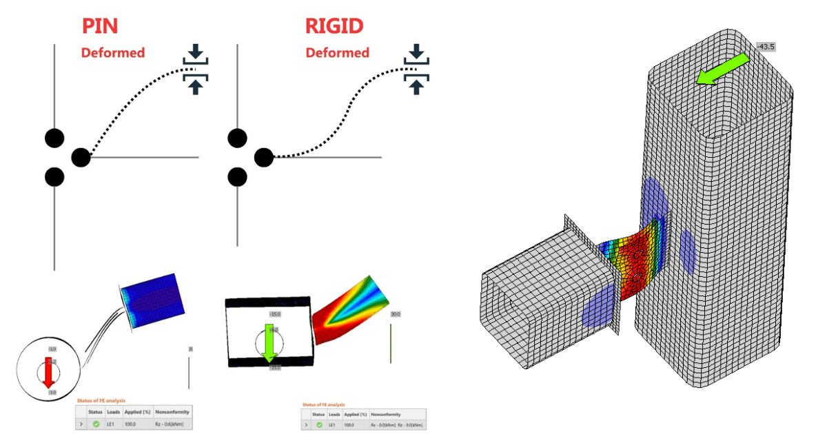 Key insights into constraints, member length and GMNA vs MNA analysis